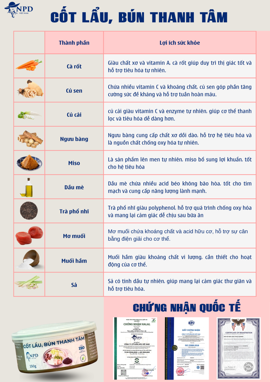 CÔNG TY CỔ PHẦN NPD VIỆT NAM